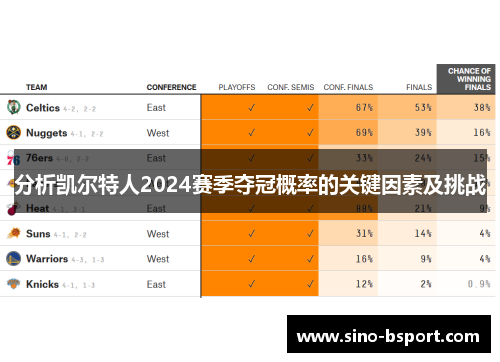 分析凯尔特人2024赛季夺冠概率的关键因素及挑战 分析凯尔特人2024赛季夺冠概率的关键因素及挑战