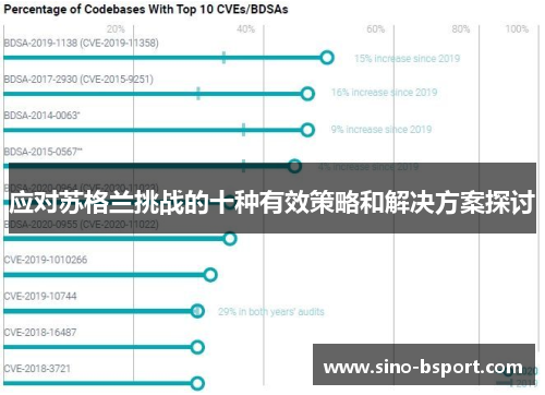 应对苏格兰挑战的十种有效策略和解决方案探讨