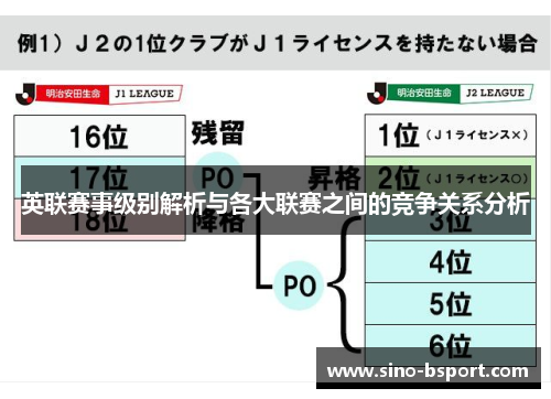 英联赛事级别解析与各大联赛之间的竞争关系分析 英联赛事级别解析与各大联赛之间的竞争关系分析