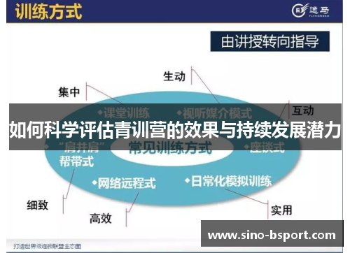 如何科学评估青训营的效果与持续发展潜力