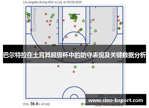 巴尔特拉在土耳其超级杯中的防守表现及关键数据分析