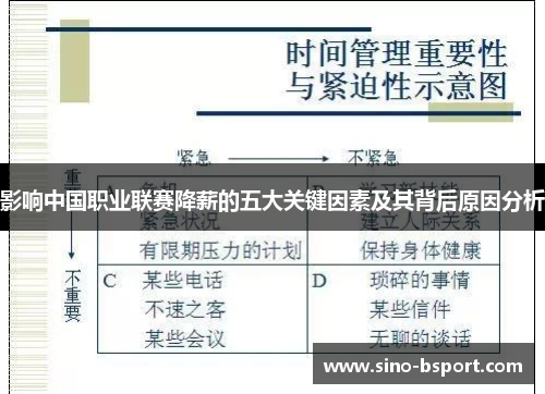 影响中国职业联赛降薪的五大关键因素及其背后原因分析 影响中国职业联赛降薪的五大关键因素及其背后原因分析