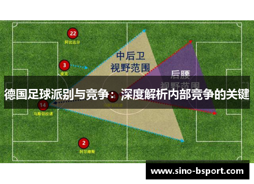 德国足球派别与竞争：深度解析内部竞争的关键