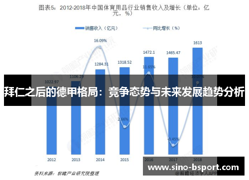 拜仁之后的德甲格局：竞争态势与未来发展趋势分析