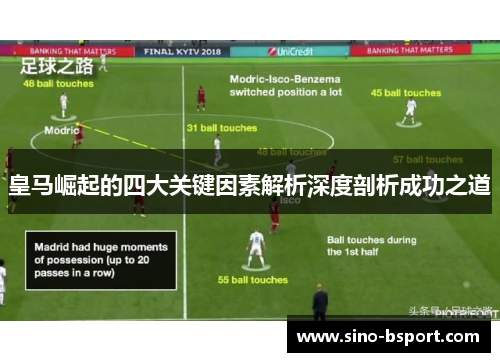 皇马崛起的四大关键因素解析深度剖析成功之道 皇马崛起的四大关键因素解析深度剖析成功之道
