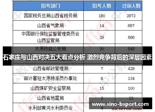 石家庄与山西对决五大看点分析 激烈竞争背后的深层因素