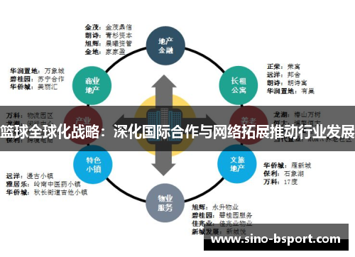 篮球全球化战略：深化国际合作与网络拓展推动行业发展