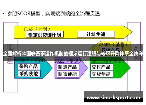 全面解析欧国联赛事运作机制的框架运行逻辑与等级升降体系全貌详