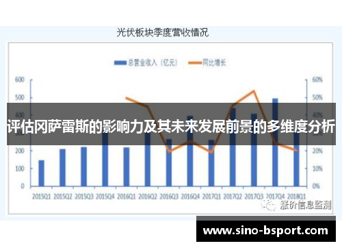 评估冈萨雷斯的影响力及其未来发展前景的多维度分析