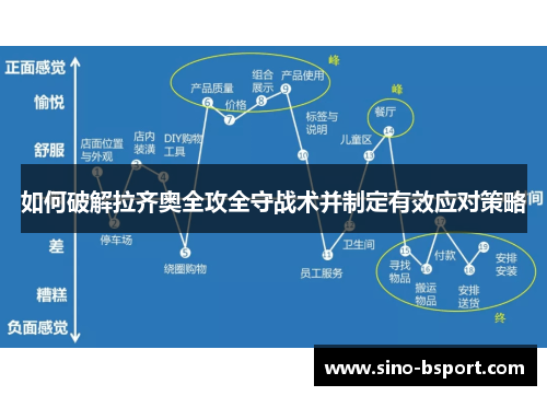 如何破解拉齐奥全攻全守战术并制定有效应对策略