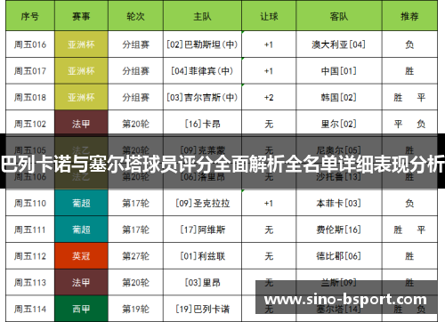 巴列卡诺与塞尔塔球员评分全面解析全名单详细表现分析 巴列卡诺与塞尔塔球员评分全面解析全名单详细表现分析
