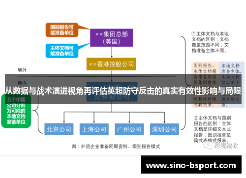从数据与战术演进视角再评估英超防守反击的真实有效性影响与局限