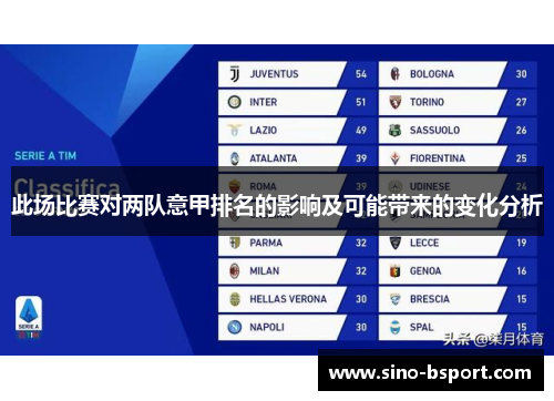 此场比赛对两队意甲排名的影响及可能带来的变化分析 此场比赛对两队意甲排名的影响及可能带来的变化分析