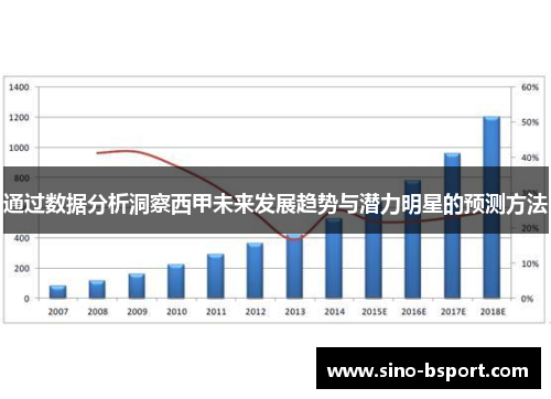 通过数据分析洞察西甲未来发展趋势与潜力明星的预测方法