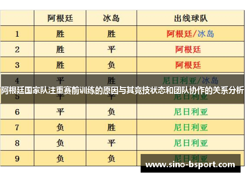 阿根廷国家队注重赛前训练的原因与其竞技状态和团队协作的关系分析
